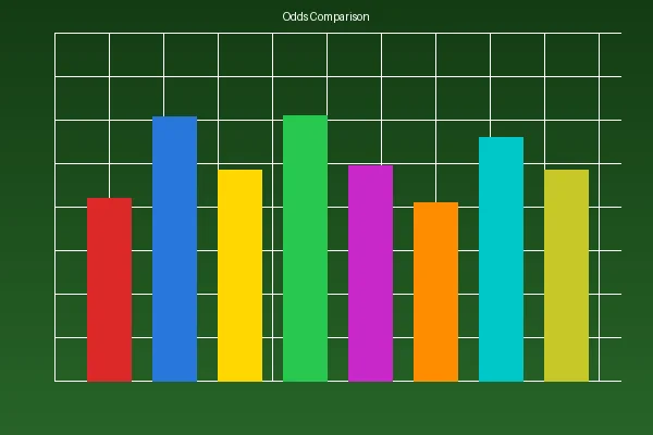 赔率计算示例图表
