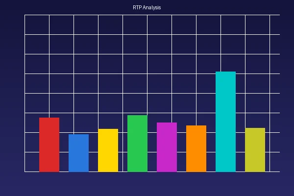 b体育游戏RTP分析图表