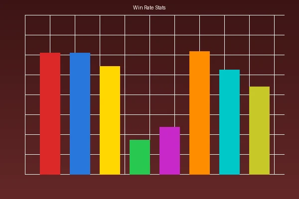 资金管理策略效果对比