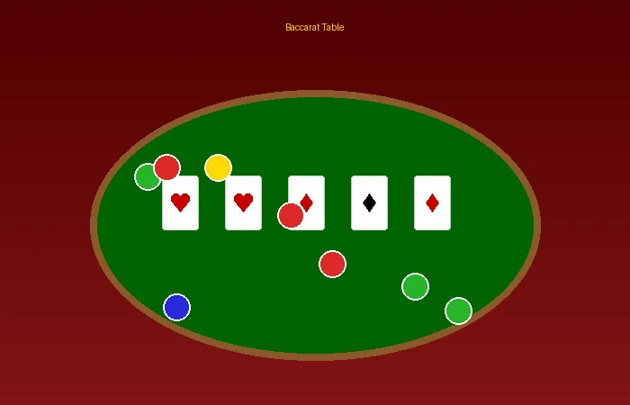 德州扑克诈唬策略分析